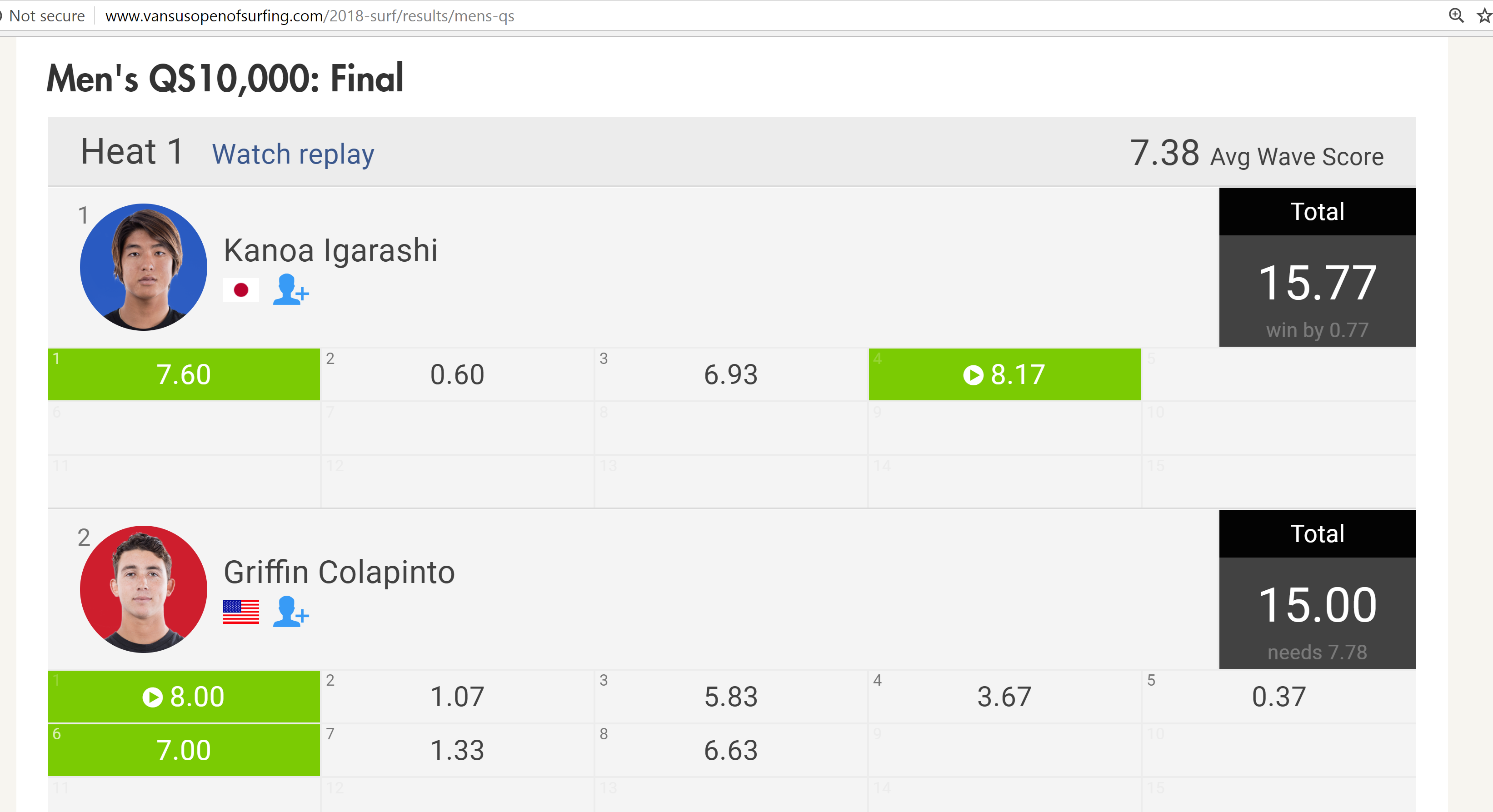 http://www.vansusopenofsurfing.com/2018-surf/results/mens-qs